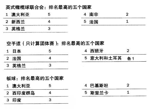 足球经济学：对中国足球要不要有信心？