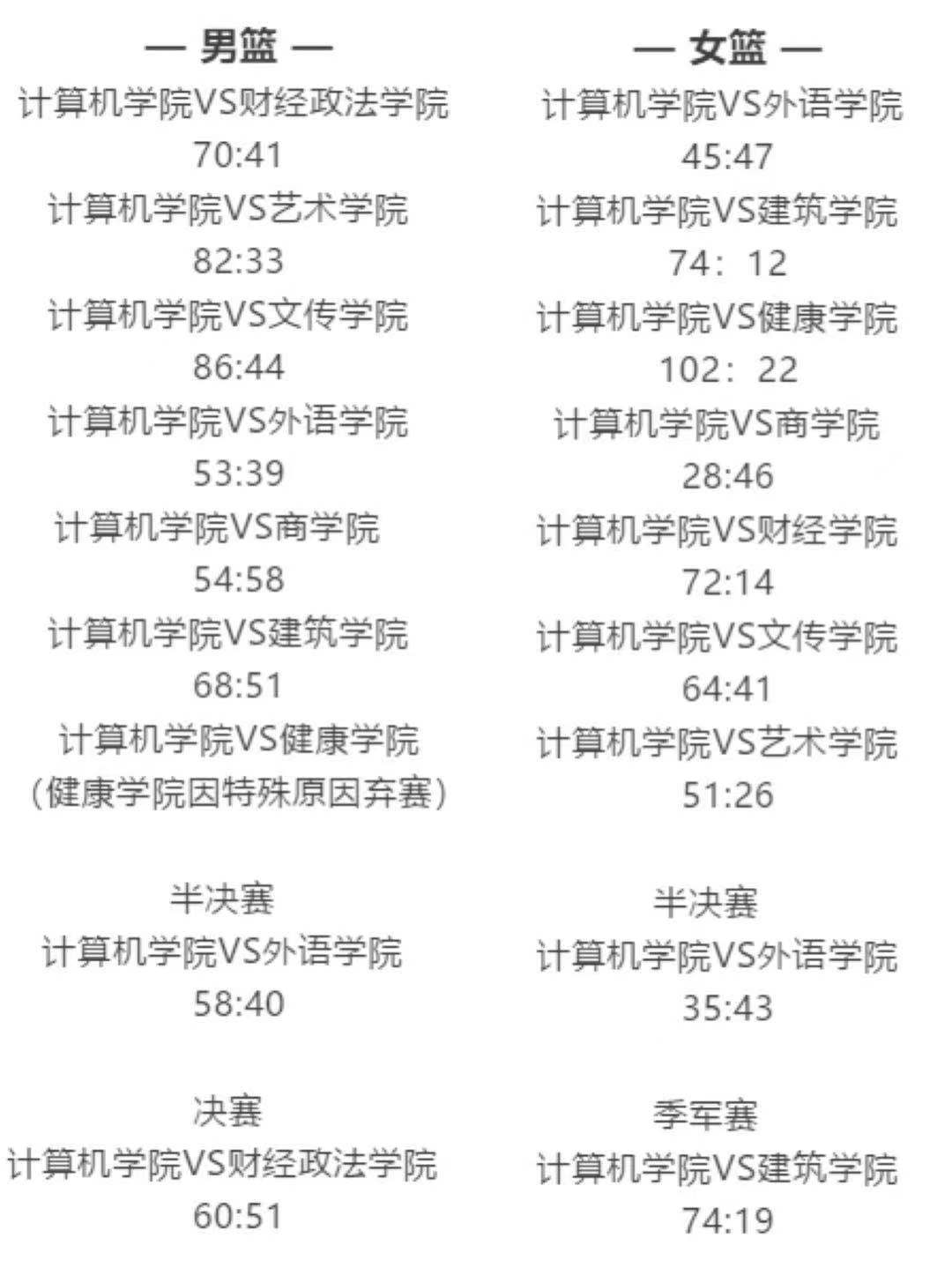 广东省女子篮球队员名单_广东省女子篮球冠军名单_2021广东省女子篮球